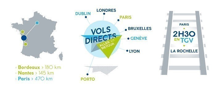 Infographie de la situation géographique de La Rochelle, vols directs nationaux et européens, desserte en TGV depuis Paris